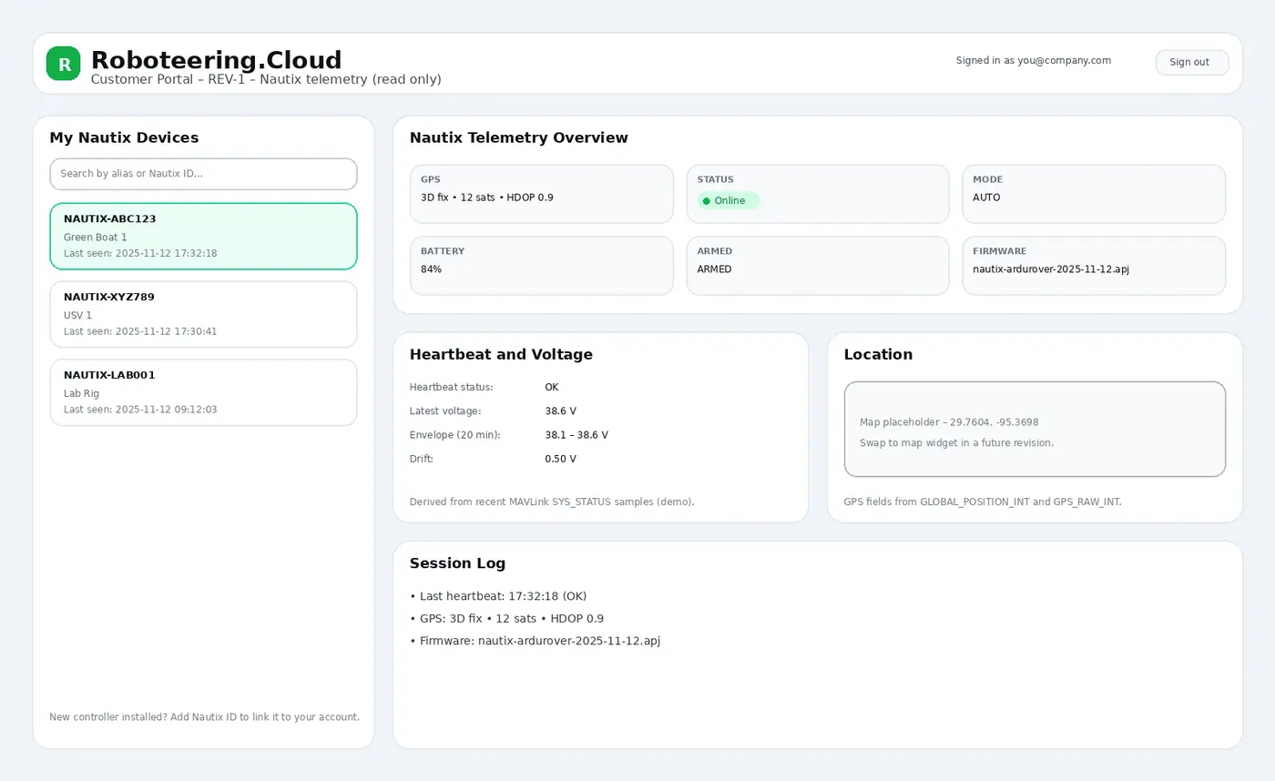 Roboteering.Cloud telemetry dashboard showing connected Nautix devices